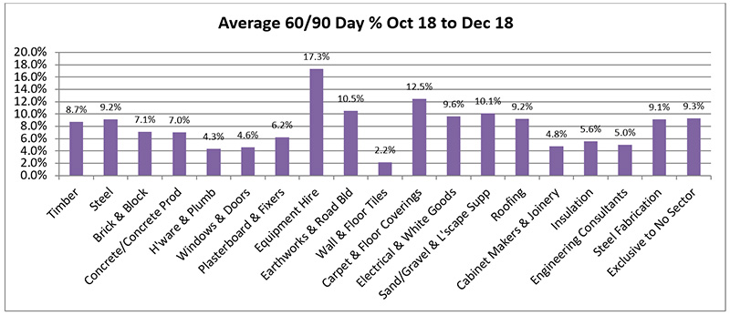 average-60-90-day-february-newsletter