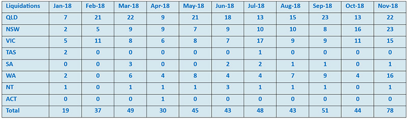 bicb-reported-liquidadtions-state-jan2019-newsletter