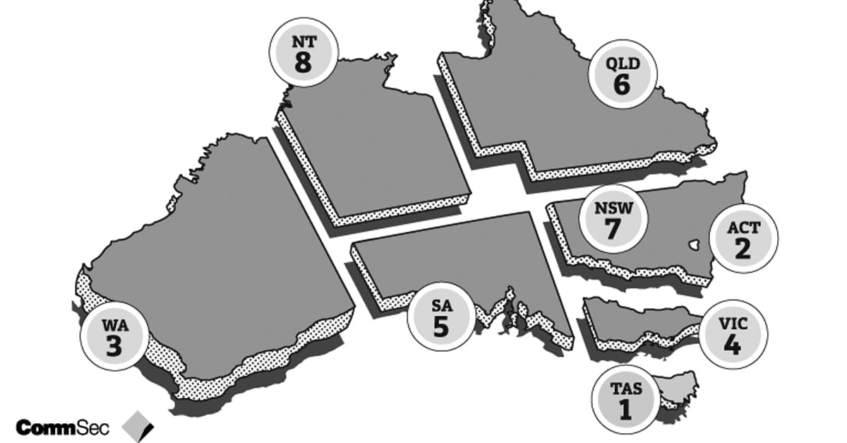 How are Australia’s states and territories performing?