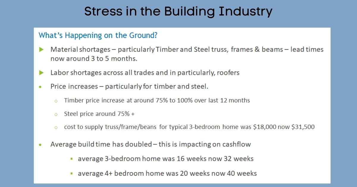 Increasing Costs and Delays